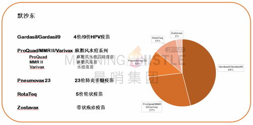 一口氣吞下三項收購合作項目，默沙東（MRK.US）殺入衛生事件疫苗賽道技術轉讓