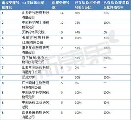 117號文后，臨床批件技術轉讓市場的“價值洼地”與抄底策略
